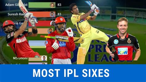 most sixes in ipl by team
